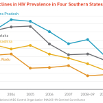 Declines in HIV prevalence