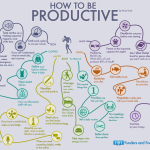 IMG5222abc-Salvator-Salpietr-How-ToBe-Productive