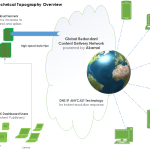 ISEBOX_Tech_Topology